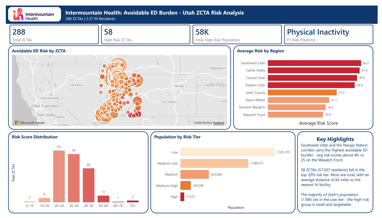 Intermountain Health Avoidable ED Burden - Utah ZCTA Risk Analysis