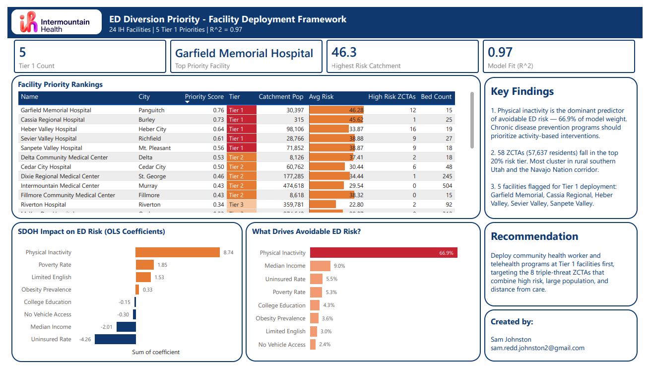 ED Diversion Priority - Facility Deployment Framework